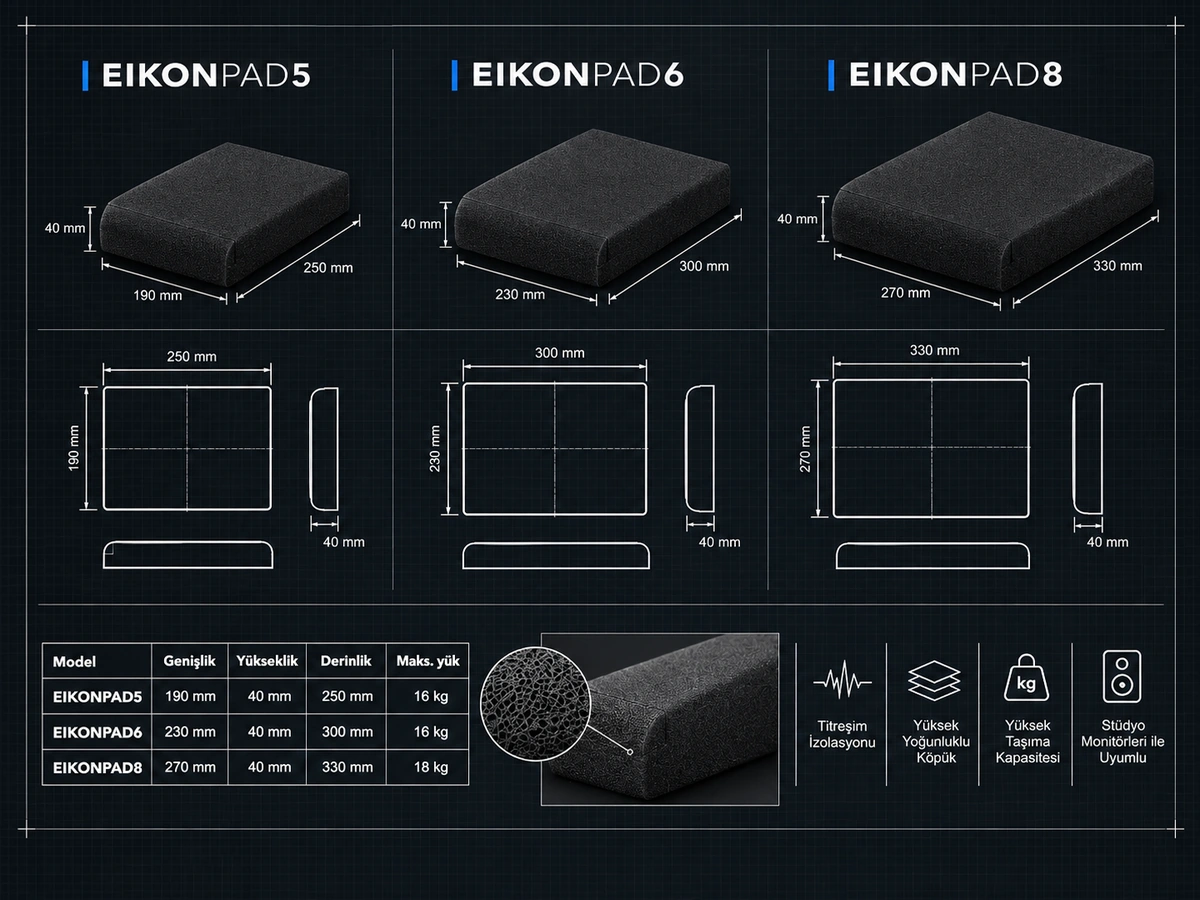 EIKONPAD yüksek yoğunluklu köpük izolasyon yapısı